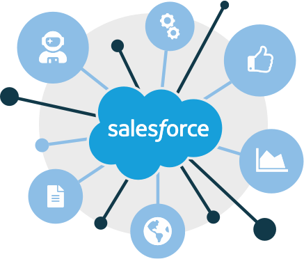 SalesForce