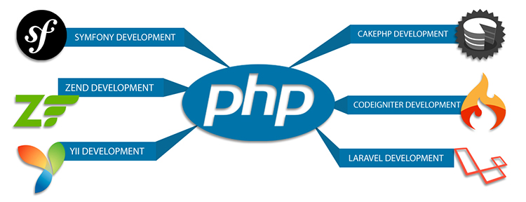 PHP